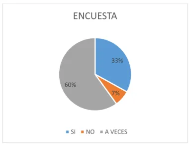 Tabla 7   Pregunta 2 