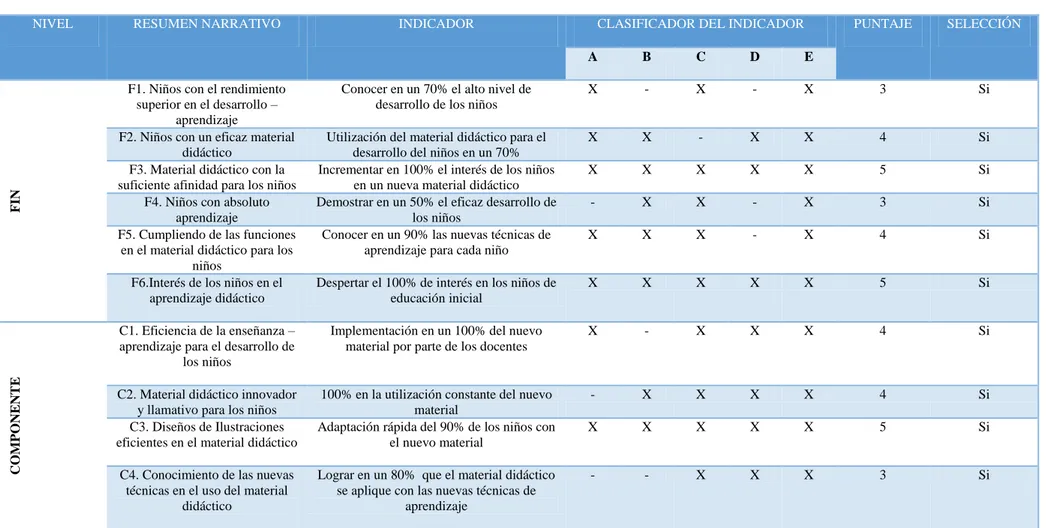 Tabla 5 Selección de Indicadores 