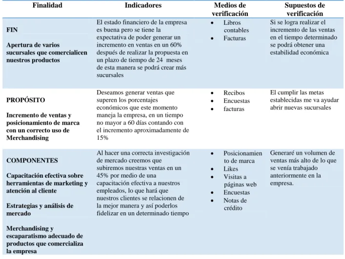Tabla N° 5 Marco Lógico 