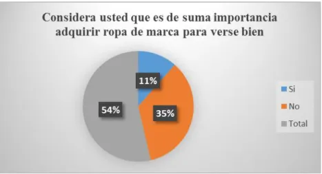 Tabla N° 9 Pregunta N° 1 