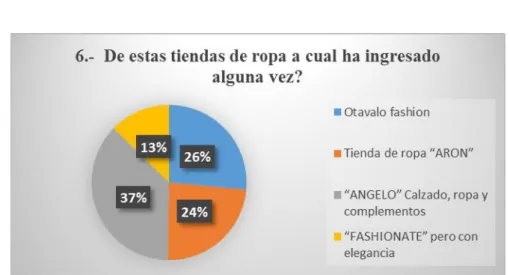 Gráfico N° 11 Pregunta 6 