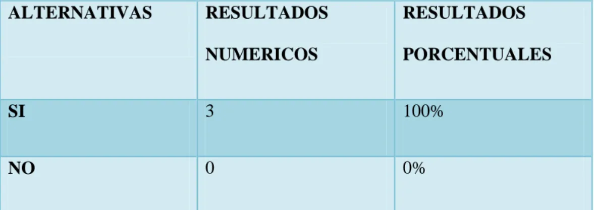 Figura 7 Pregunta 1 