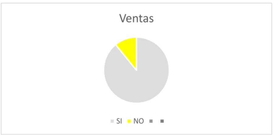 Figura 11 Pregunta 5 