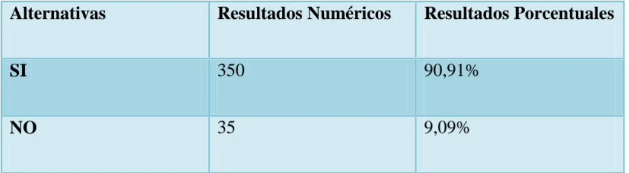 Tabla 11 Pregunta 6