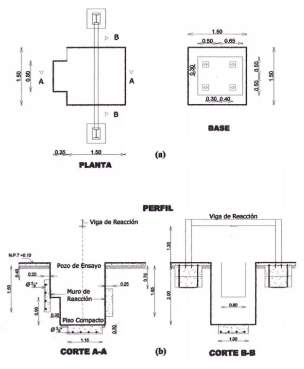 Figura 3.3.  a) Vista en planta del pozo de ensayo, donde se muesfra  la  nueva  ronfiguración  de  la  baro  de  cimentación  para  la  respectiva  implementadón