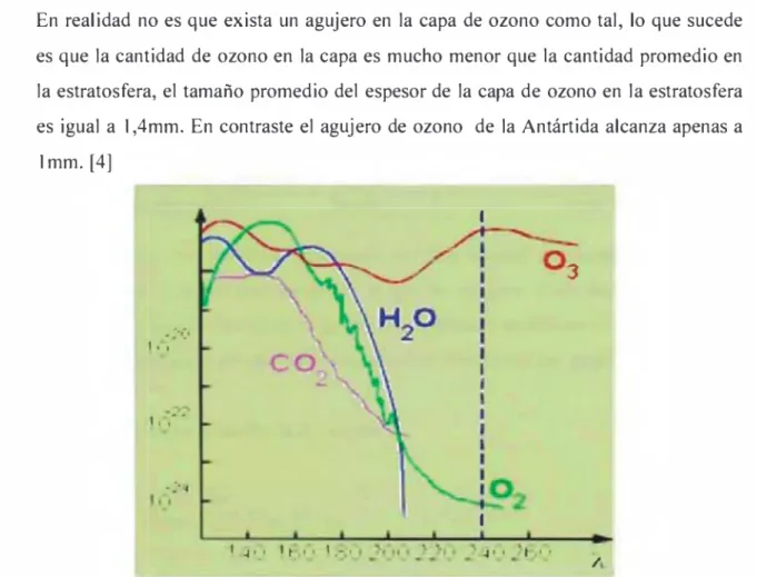 Figura N0  1:  Absorción de ozono comparada con  la absorción de otros compuestos  atmosféricos  en el  rango UV de  la radiación solar