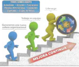 Figura N0 5:  Mejora  Continua.