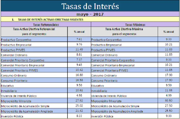 Tabla 6 Tasa de Interés Activa 