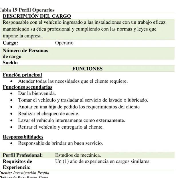 Tabla 19 Perfil Operarios 