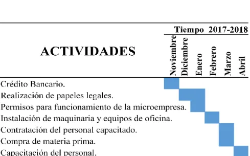 Tabla 4 Planificación. 