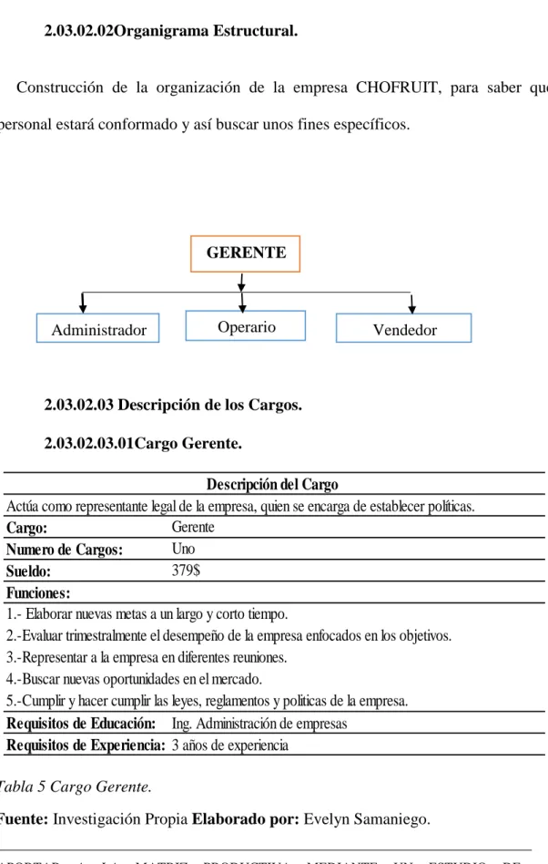 Tabla 5 Cargo Gerente.  