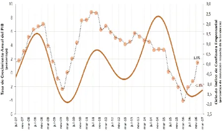 Figura 2 Crecimiento anual del PIB General  Fuente: Banco Central del Ecuador (BCE)  Elaborado por: Banco Central del Ecuador (BCE) 