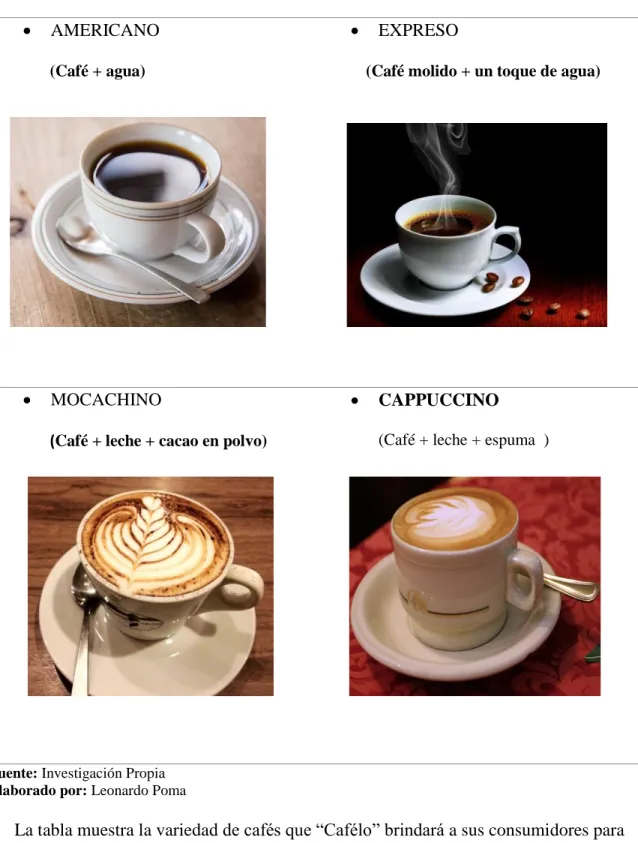 Tabla N° 15 Variedad de Café 
