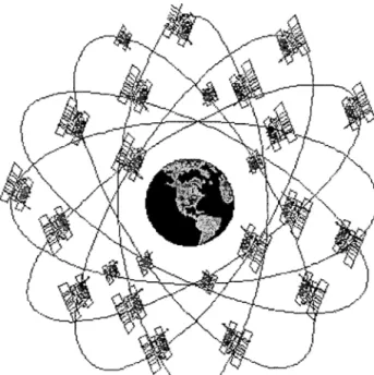 Fig.  2-11  Constelación  GPS. 