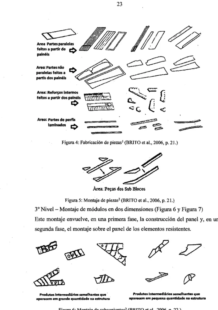 Figura 4: Fabricación de piezas 1  (BRITO et al., 2006, p. 21.) 