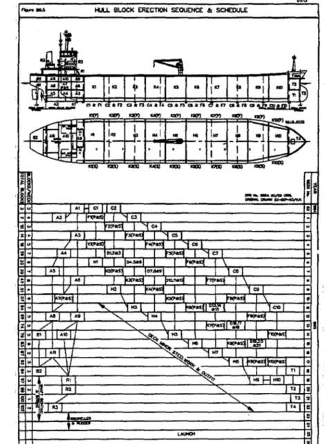 Figura 18:  Secuencia  y  programación de edificación de un buque petrolero 