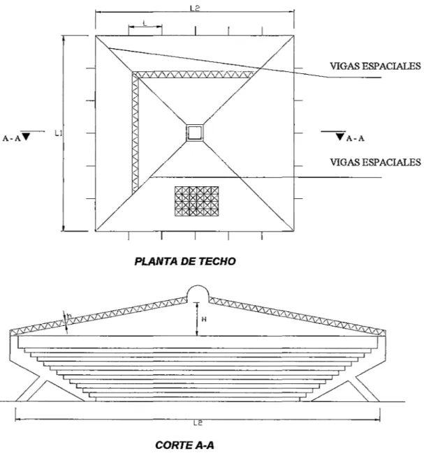 Figura N°1-13. Vista en  Planta  y  Elevación Típicas de un Techo a Cuatro Aguas 