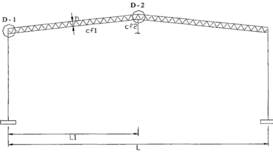 Figura W1-15 Vista en  Elevación Típica de un Techo a Dos Aguas 