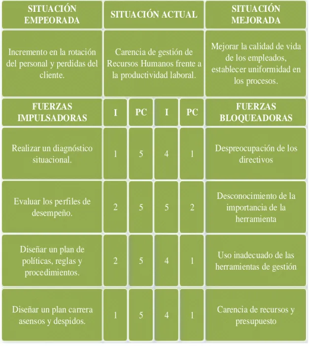 Tabla 1 Matriz T 