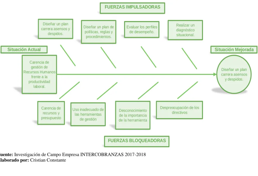 Figura 1 Diagrama de pescado 