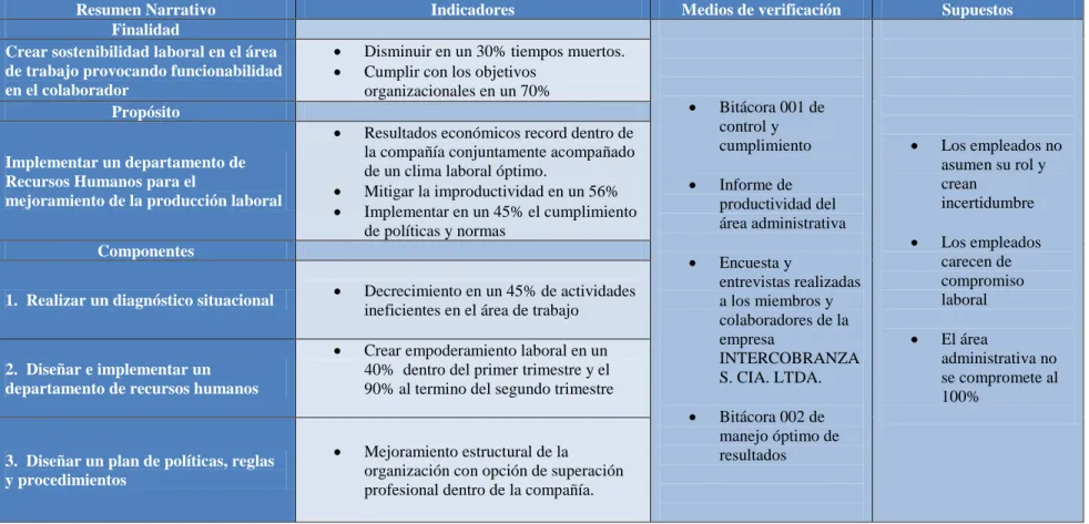 Tabla 5 Matriz de marco lógico