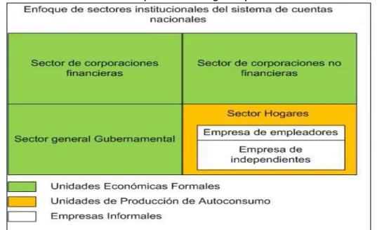 Cuadro 3-1Economía Informal: Discrepancias entre Ingresos y Gastos de las Cuentas Nacionales 
