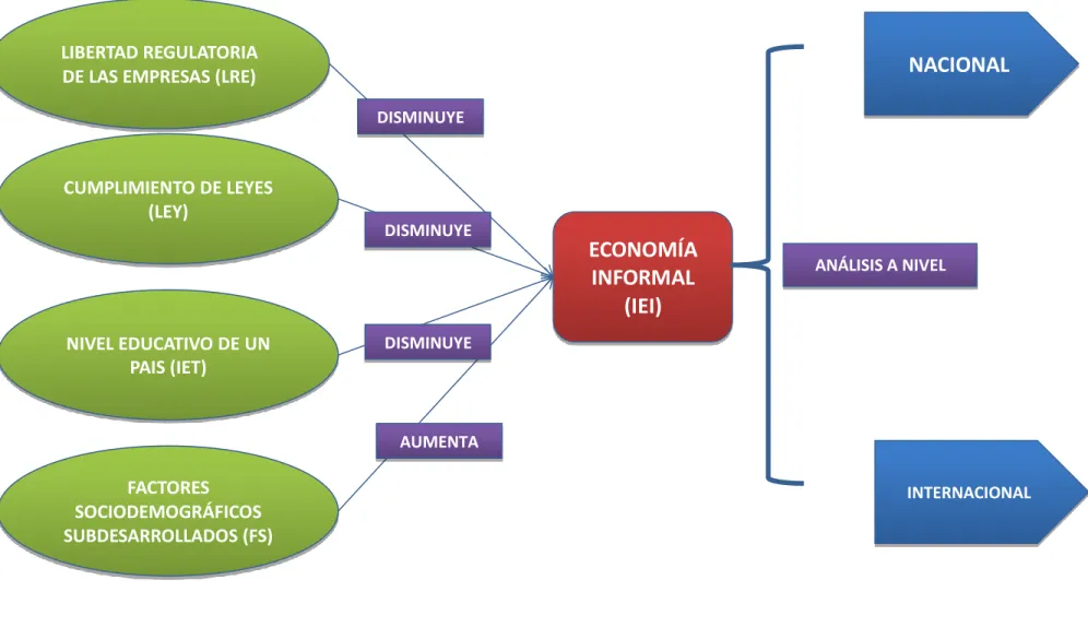 Cuadro 3-2Modelo Diagramático 
