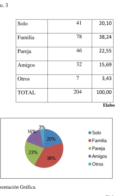 Tabla 6. Pregunta nro. 3  