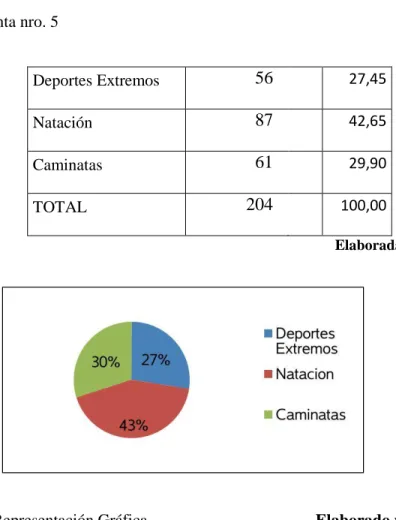 Tabla 8.  Pregunta nro. 5