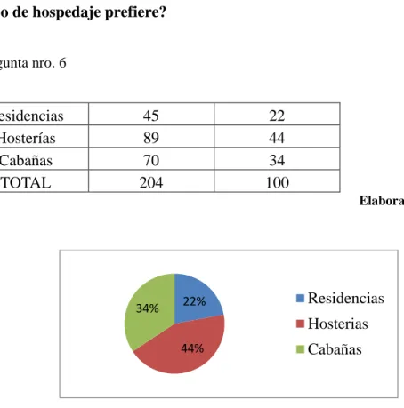 Tabla 9.  Pregunta nro. 6   