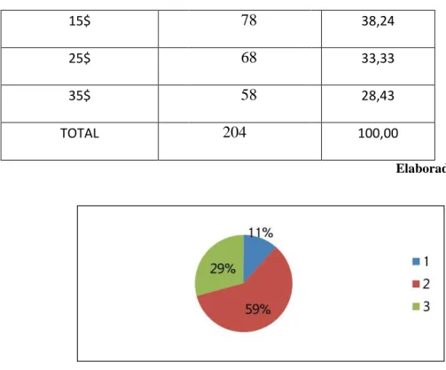 Tabla 11.  Pregunta nro. 8   