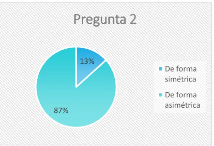 Tabla N°  8Valoración de la pregunta 3 
