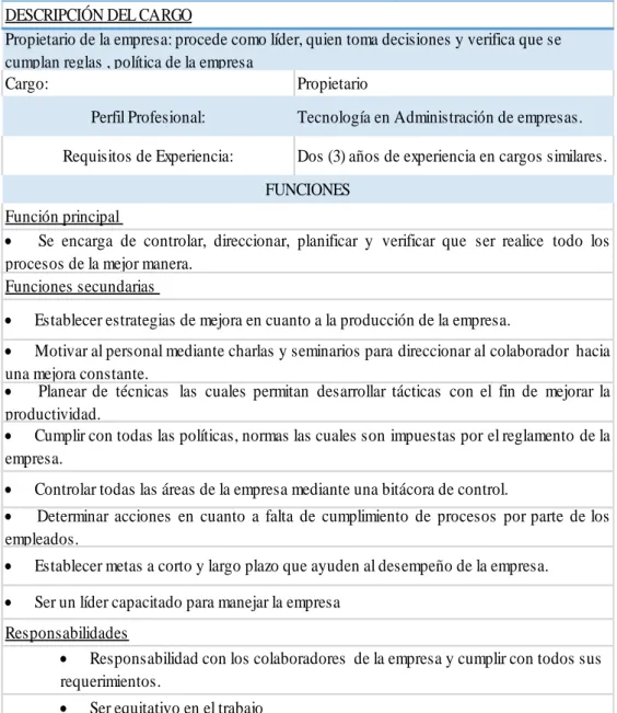 Tabla 19 Propietario 