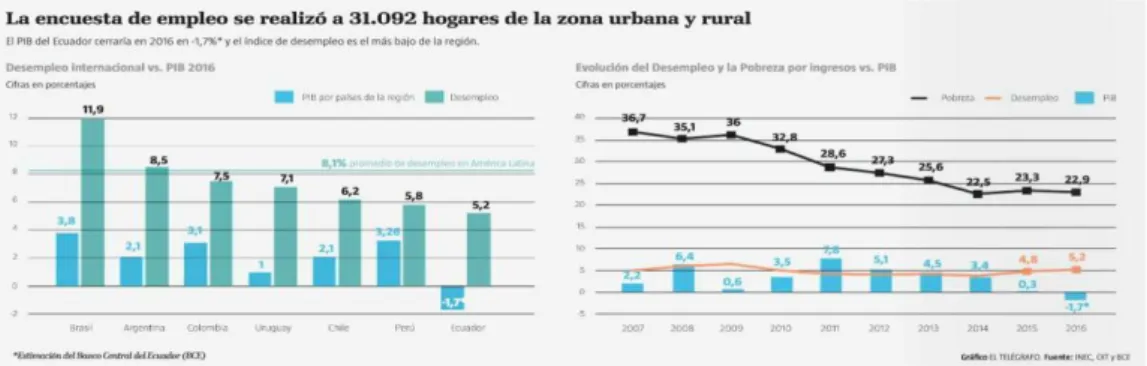 Figura 4 Tasa de Empleo 