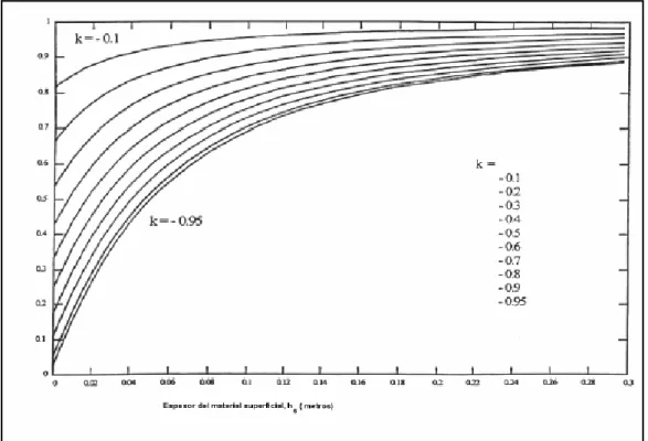 Figura 2.10 – Cs versus hs 