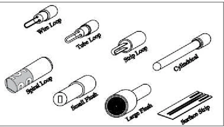 Figura 14 Elementos Sensores