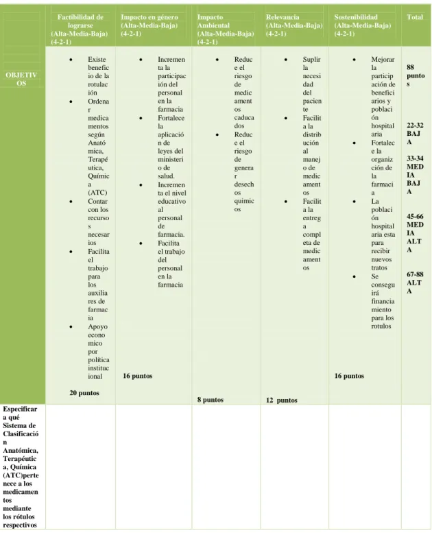 Tabla 4.Matriz De Análisis Del Impacto De Los Objetivos