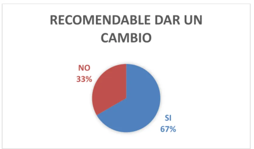 FIGURA 5. Considera el 50% que el orden ATC es adecuado, el 17% por Laboratorio y 33% 