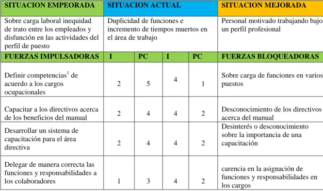 Tabla 1 MATRIZ T 
