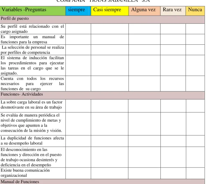 Tabla 7  Modelo de la Encuesta  Tipo Likert 
