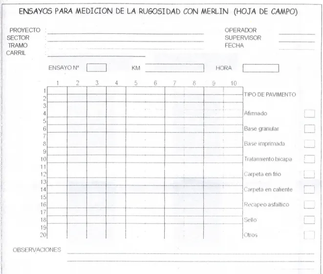 Figura 3.3: Formato para la recolección de datos de campo