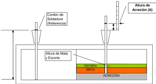 Figura 1-8 Vista del sistema de medición del Horno de Separación