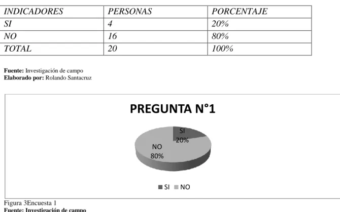 Tabla 6 Encuesta 1 