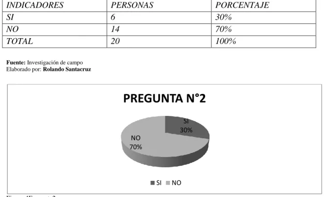 Tabla 7Encuesta2 
