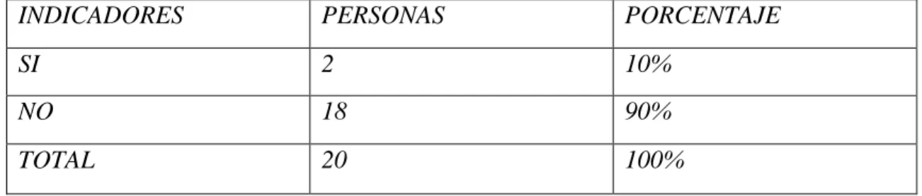 Tabla 10Encuesta4 