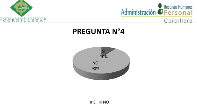 Figura 6Encuetas4