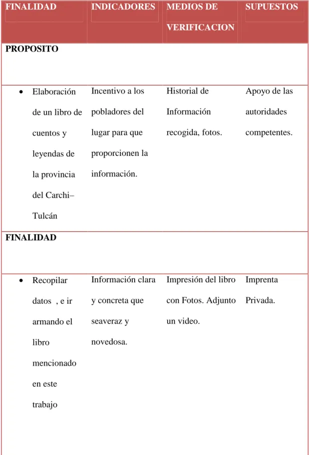 Tabla 3: Matriz de Marco Lógico 