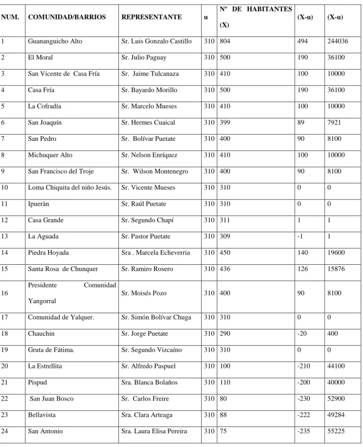 Tabla 4: Población 