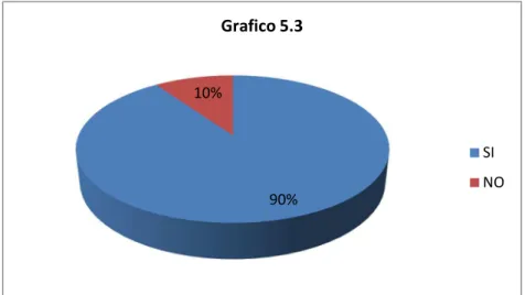 Tabla 6: Encuesta 