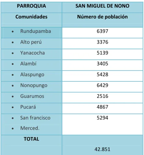 Tabla 3. 1. Tabla de Población al año 2012 - INEC 